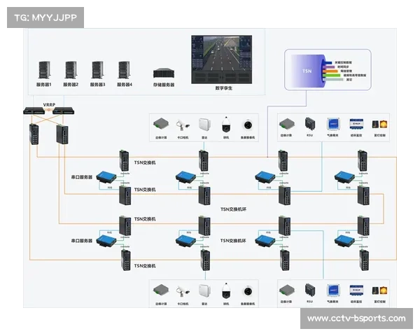 软件定义网络技术提升制播灵活性，实现资源按需动态分配。